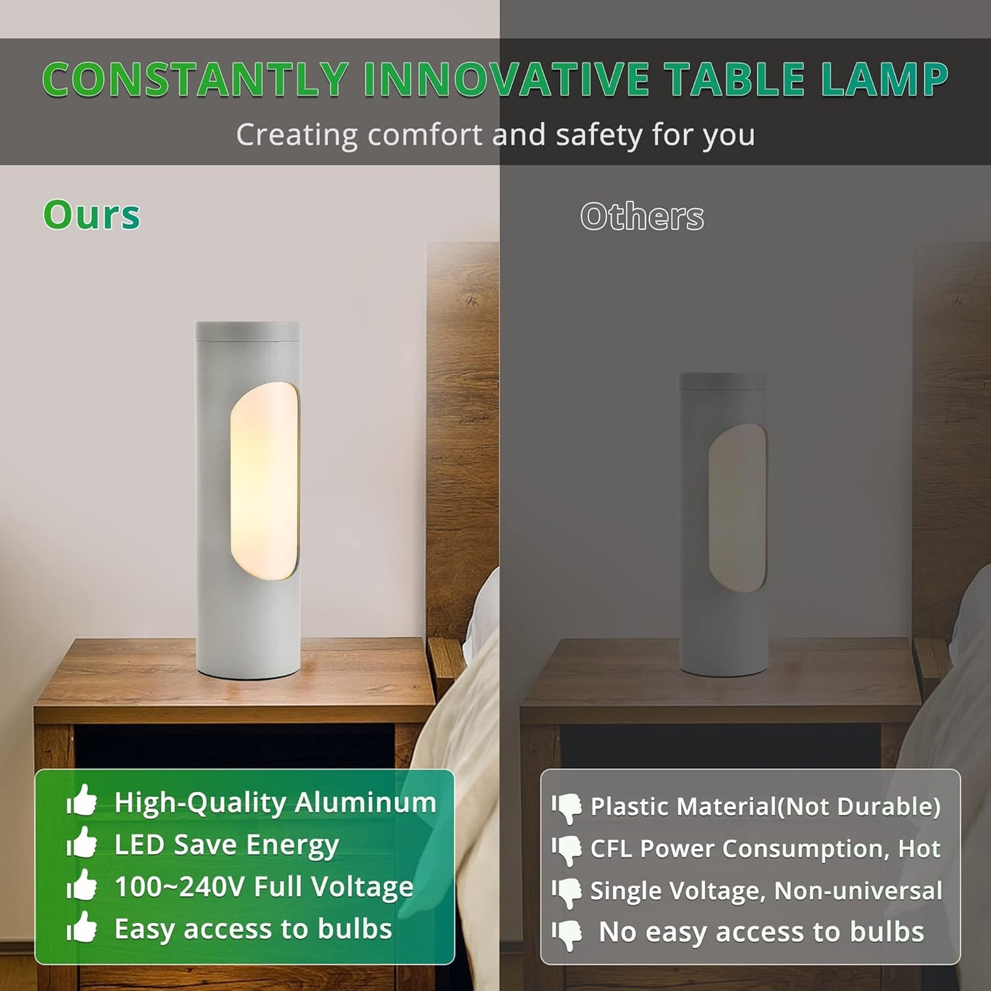 Kosher Lamp, Reading Lamp for Shabbos, T10 Bulb Included