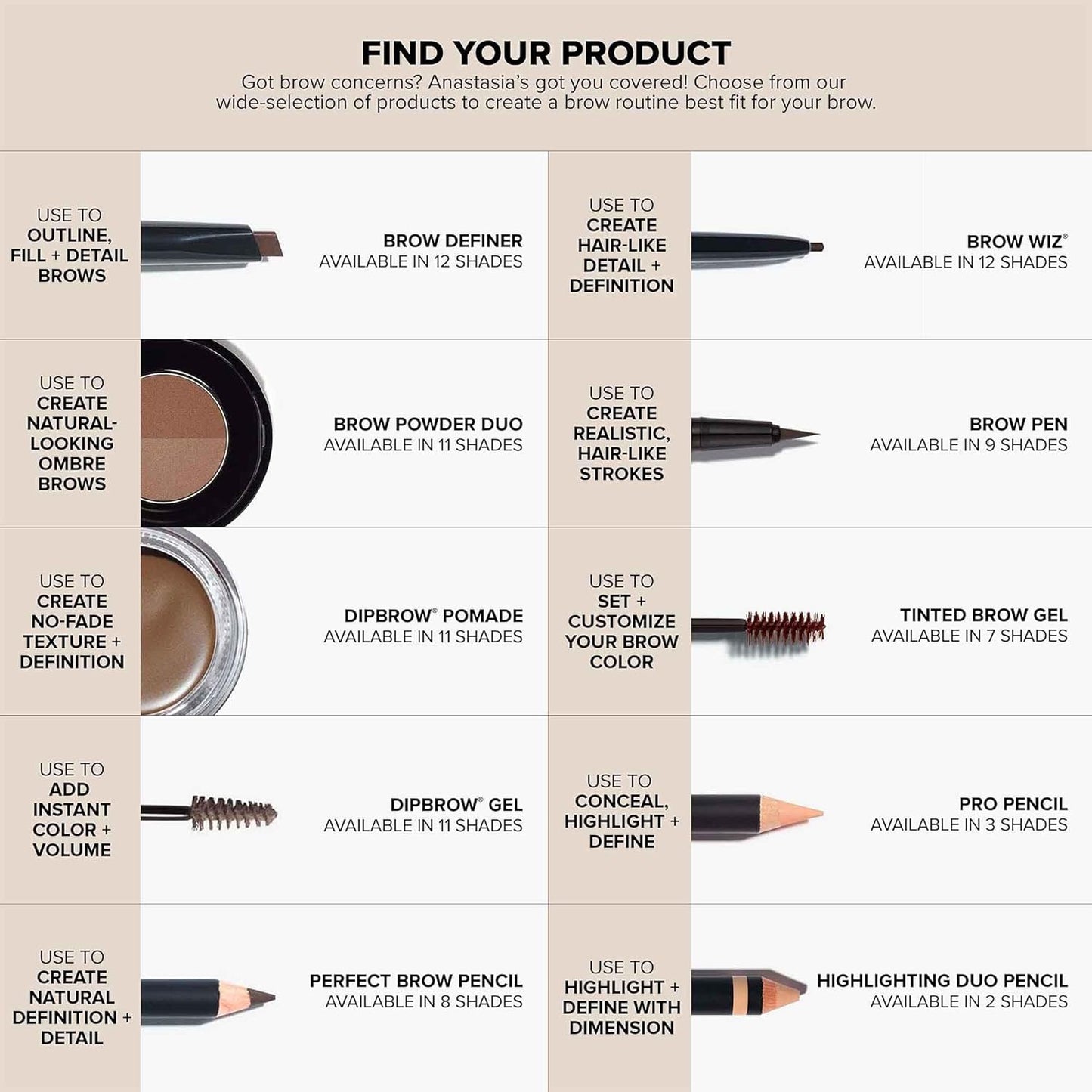 Anastasia Beverly Hills - Deluxe Mini Brow Freeze Gel - 0.15 fl oz