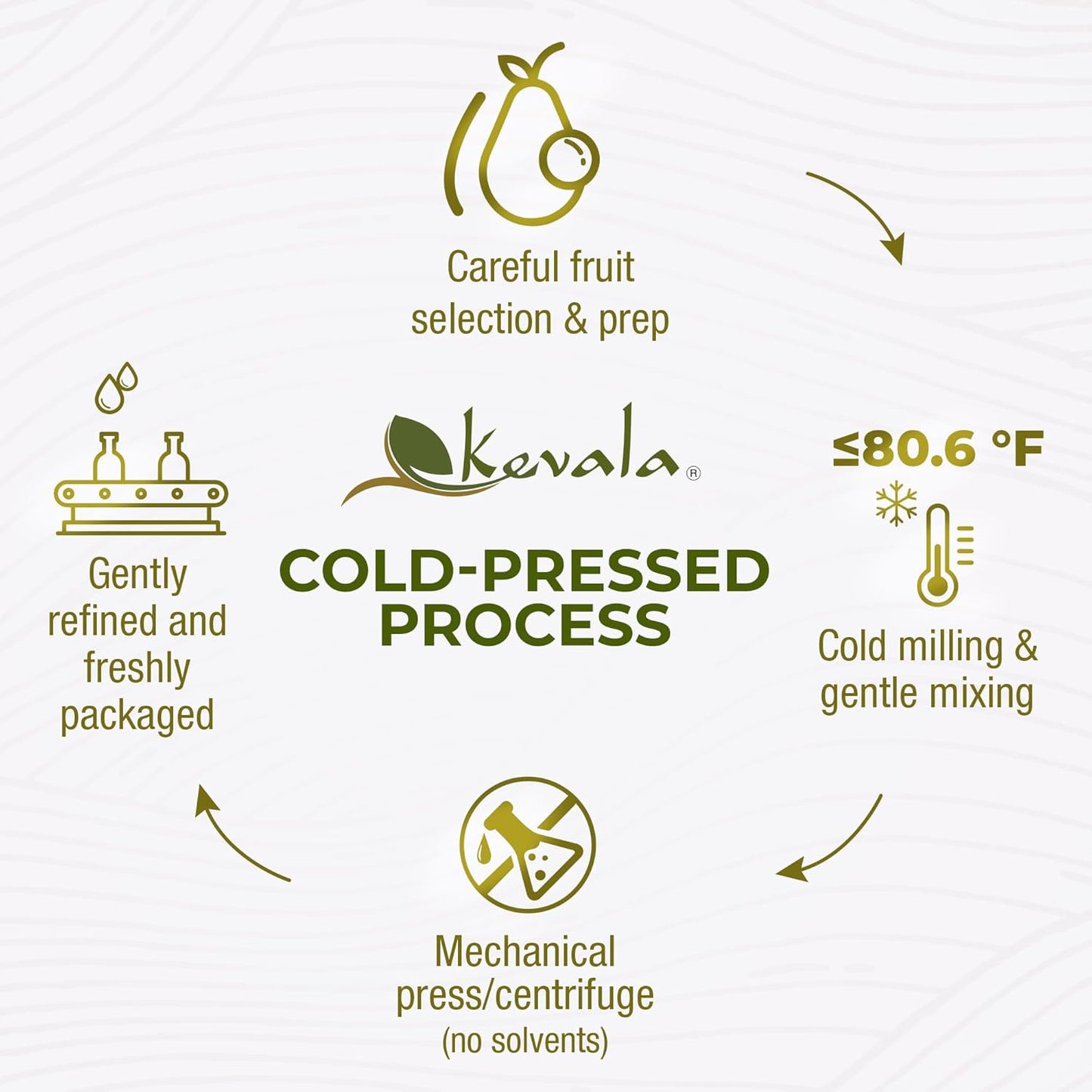 Kevala Avocado Oil – Cold Pressed | Kosher | Multipurpose for High Smoke Point Cooking, Roasting, Sautéing